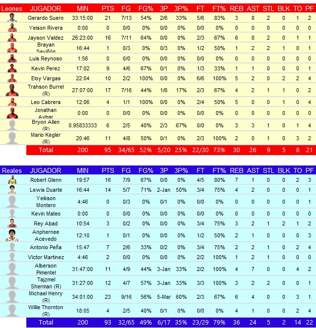 4_leones-3