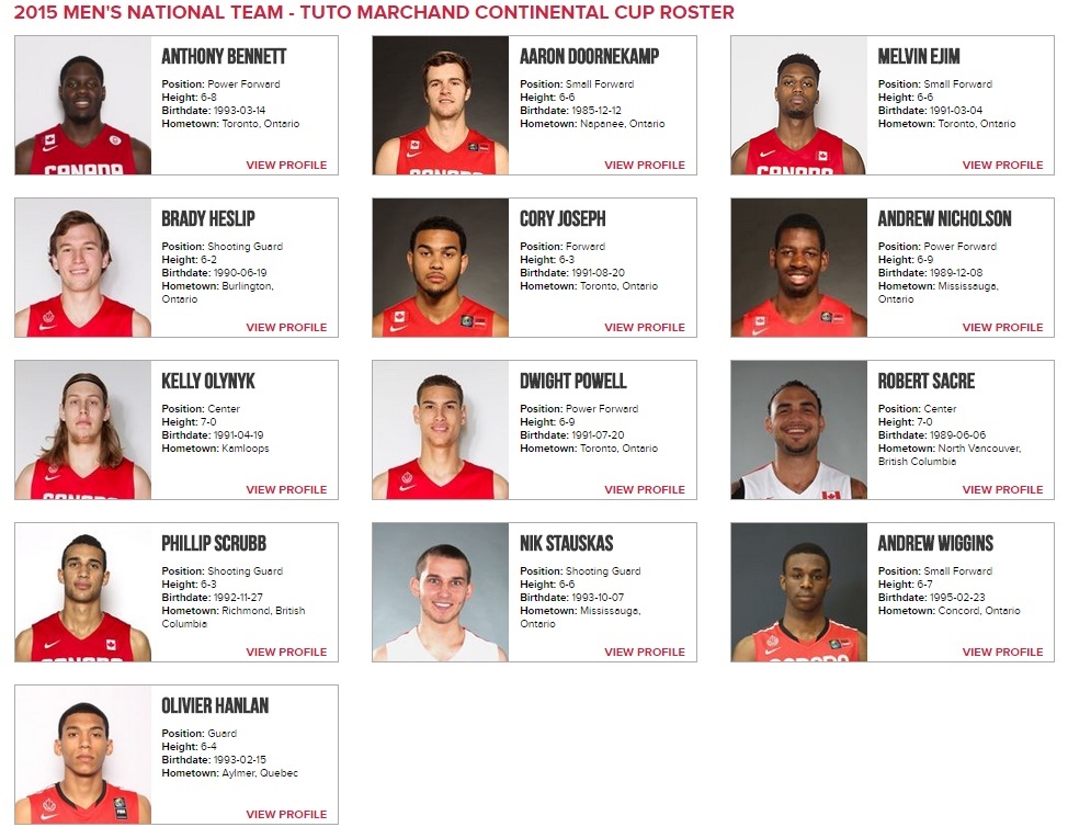 CANADA ROSTER
