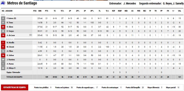 CANEROS 3B
