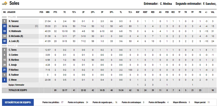 CANEROS 3B