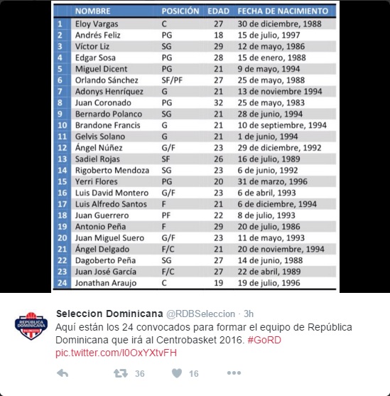 CONVOCADOS