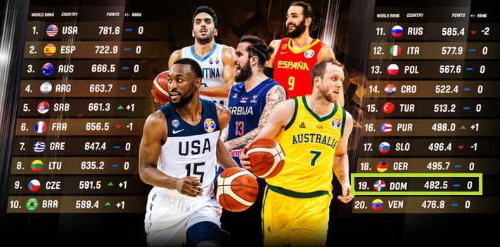 FIBA-2