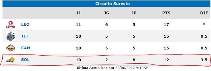 HURACANES 1A