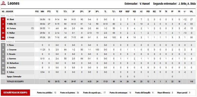 HURACANES 3B