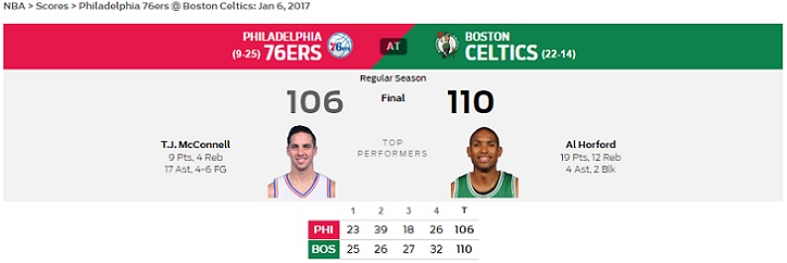 Horford 1