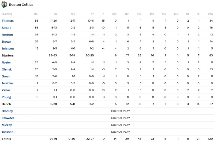 Horford 3a