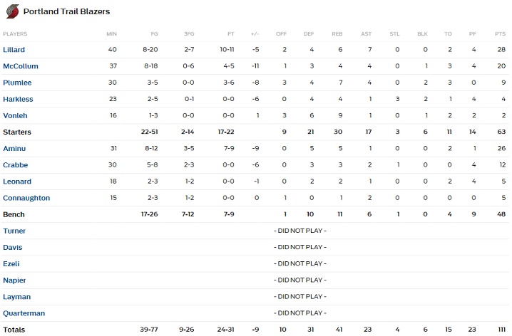 Horford 3b