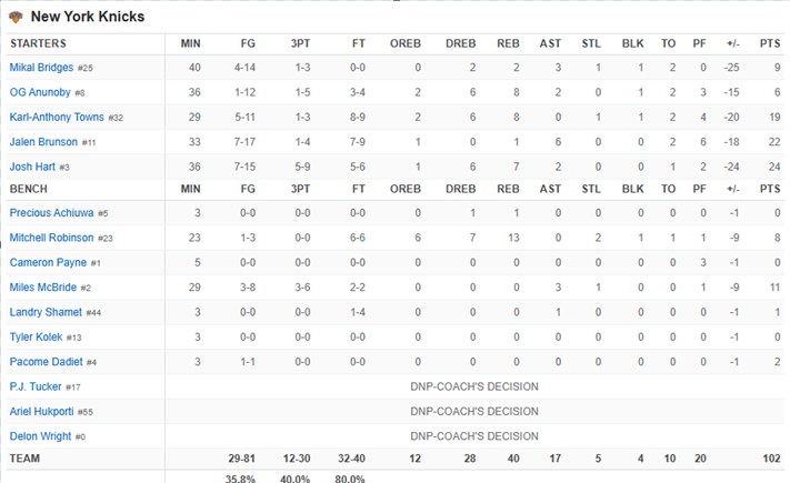 Horford-towns-3b