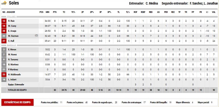 Huracanes 3B