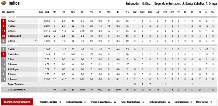Huracanes 3b