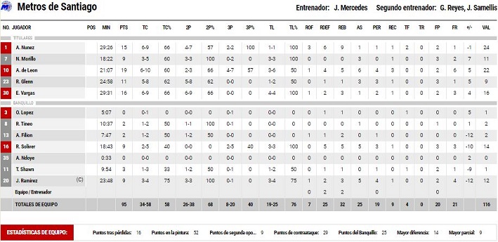 Huracanes 5b