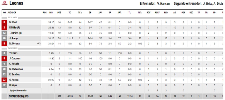 LEONES 3A