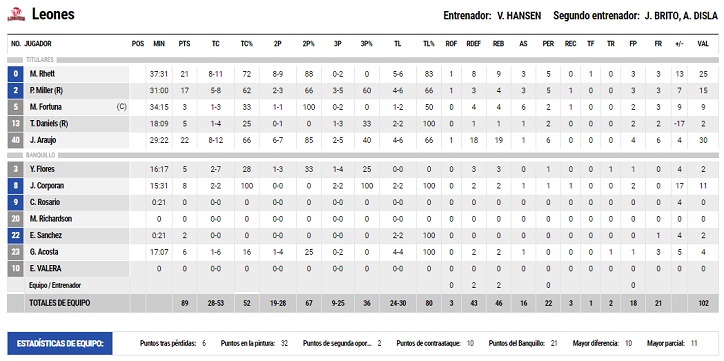 LEONES 3A