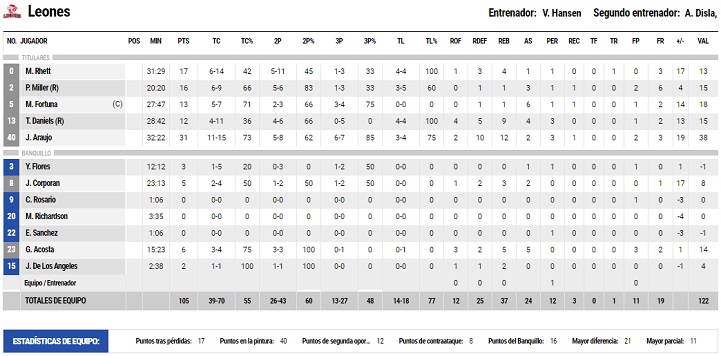 LEONES 3A