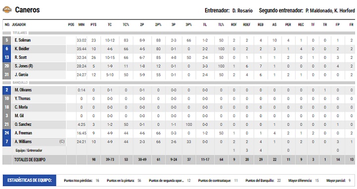 LEONES 3B