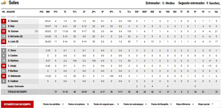 LEONES 3B