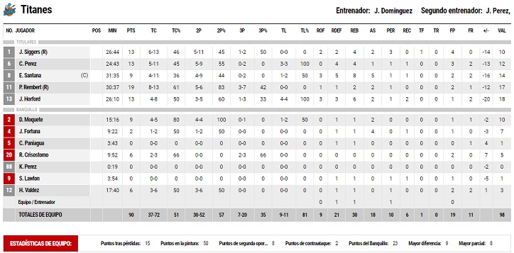 LEONES 3B