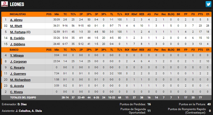 LEONES 3b