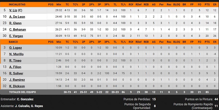 Leones 3bb