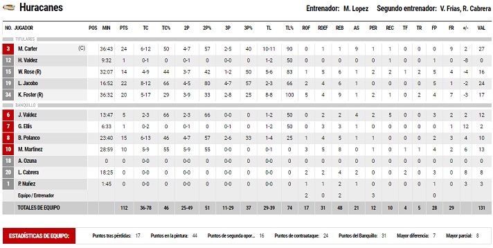 MELVIN LOPEZ 3A