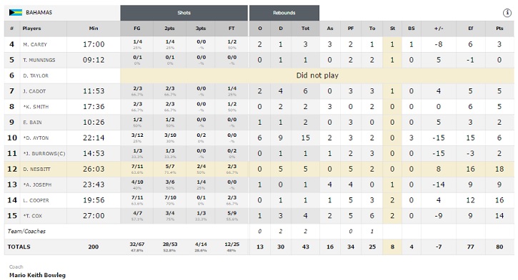 Selecciona nacional 3b feature