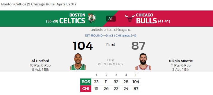 horford 1