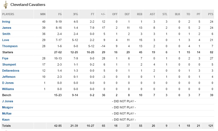 horford 3a