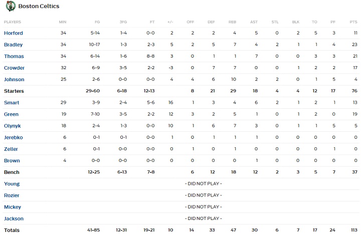 horford 3a