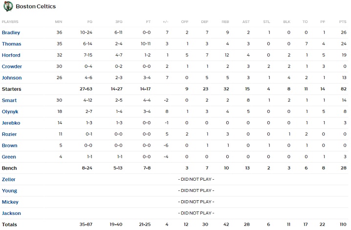 horford 3a