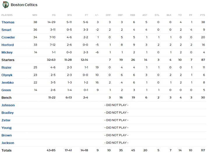 horford 3a