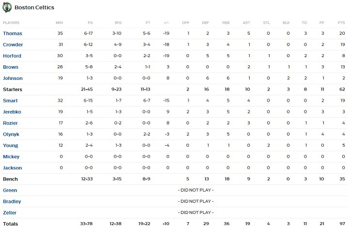 horford 3a
