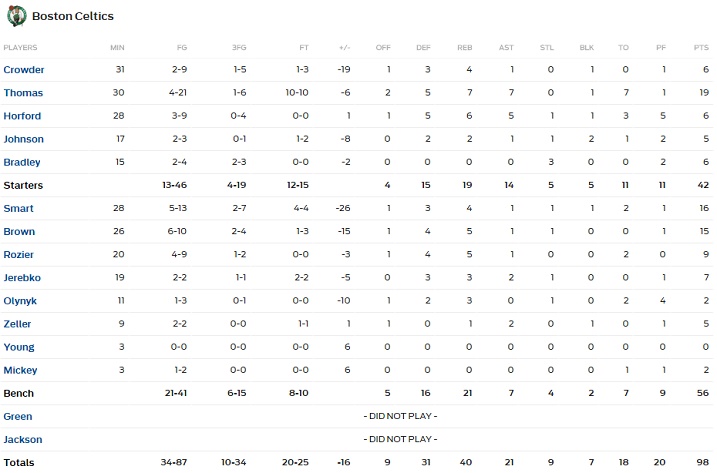 horford 3a