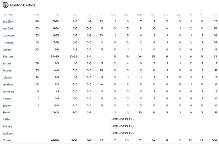horford 3a