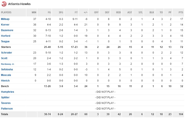 horford 3a