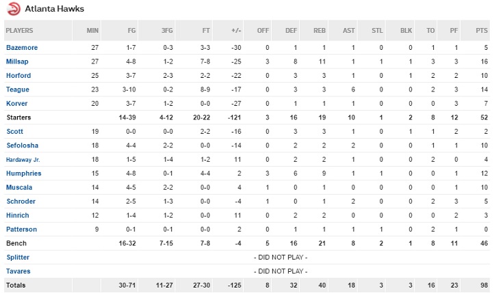 horford 3a