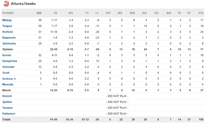 horford 3aa