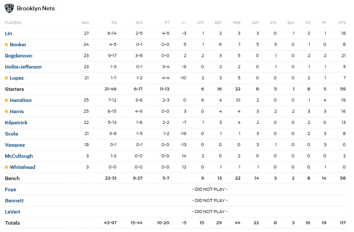 horford 3b
