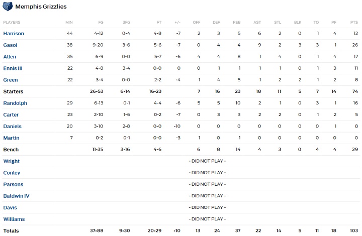 horford 3b