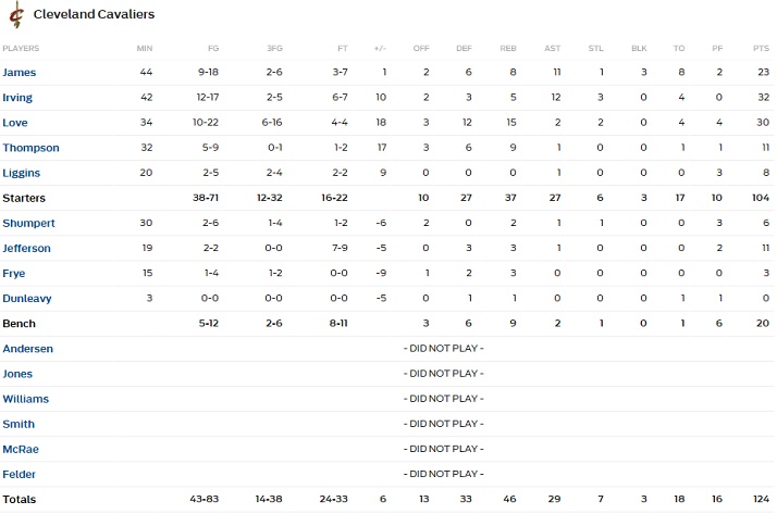 horford 3b