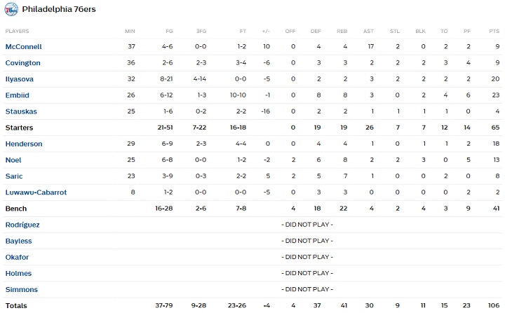 horford 3b