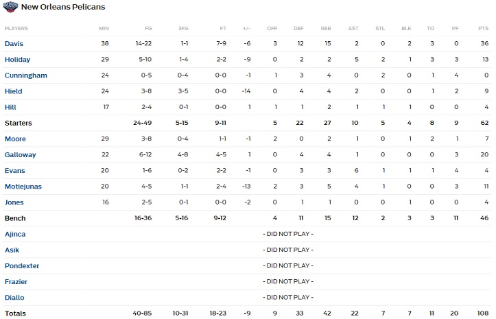 horford 3b