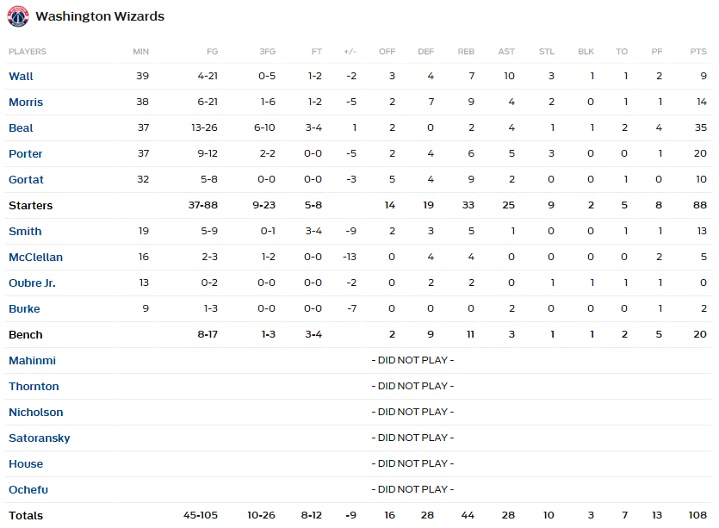horford 3b