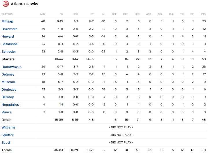 horford 3b
