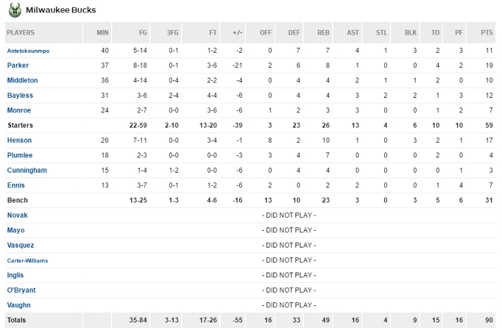 horford 3b