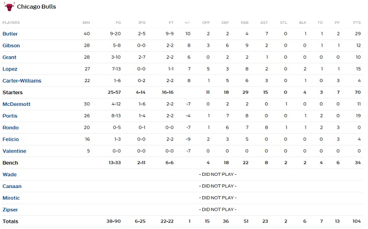horford 3b