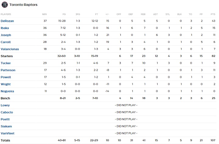horford 3b