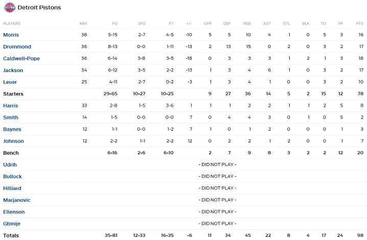 horford 3b
