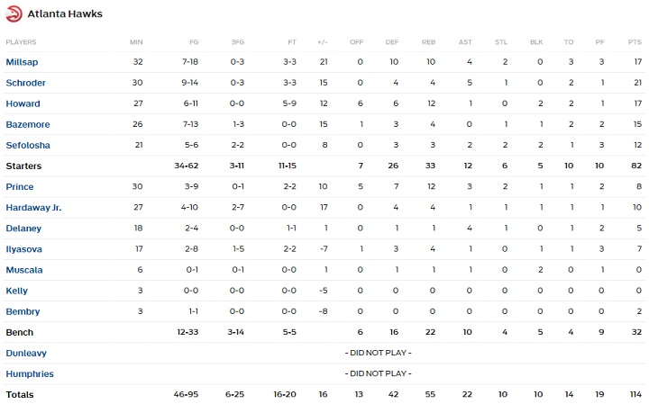horford 3b