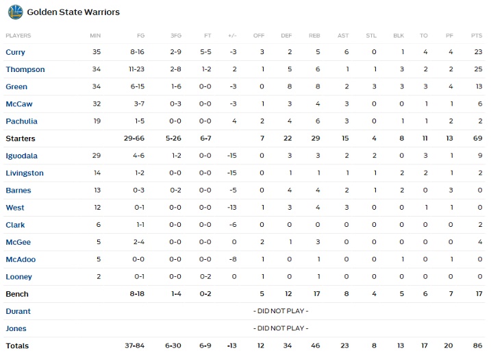 horford 3b