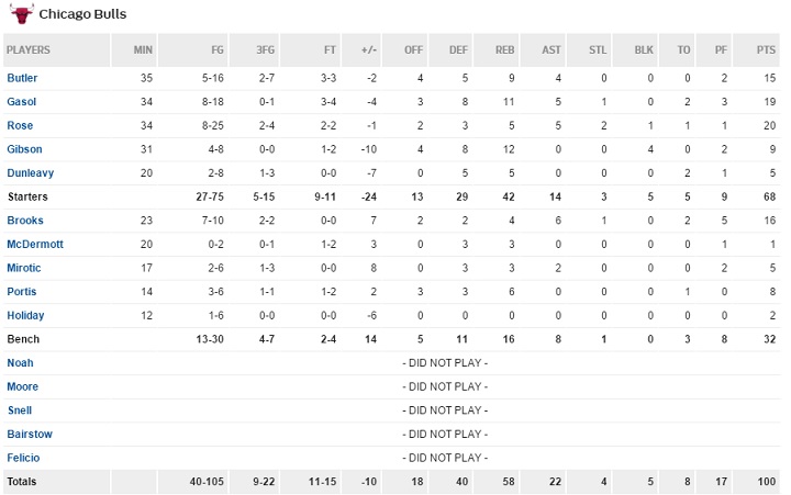 horford 3b